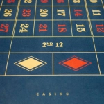 Gates of Olympus слот для стойких игроков с божественными множителями